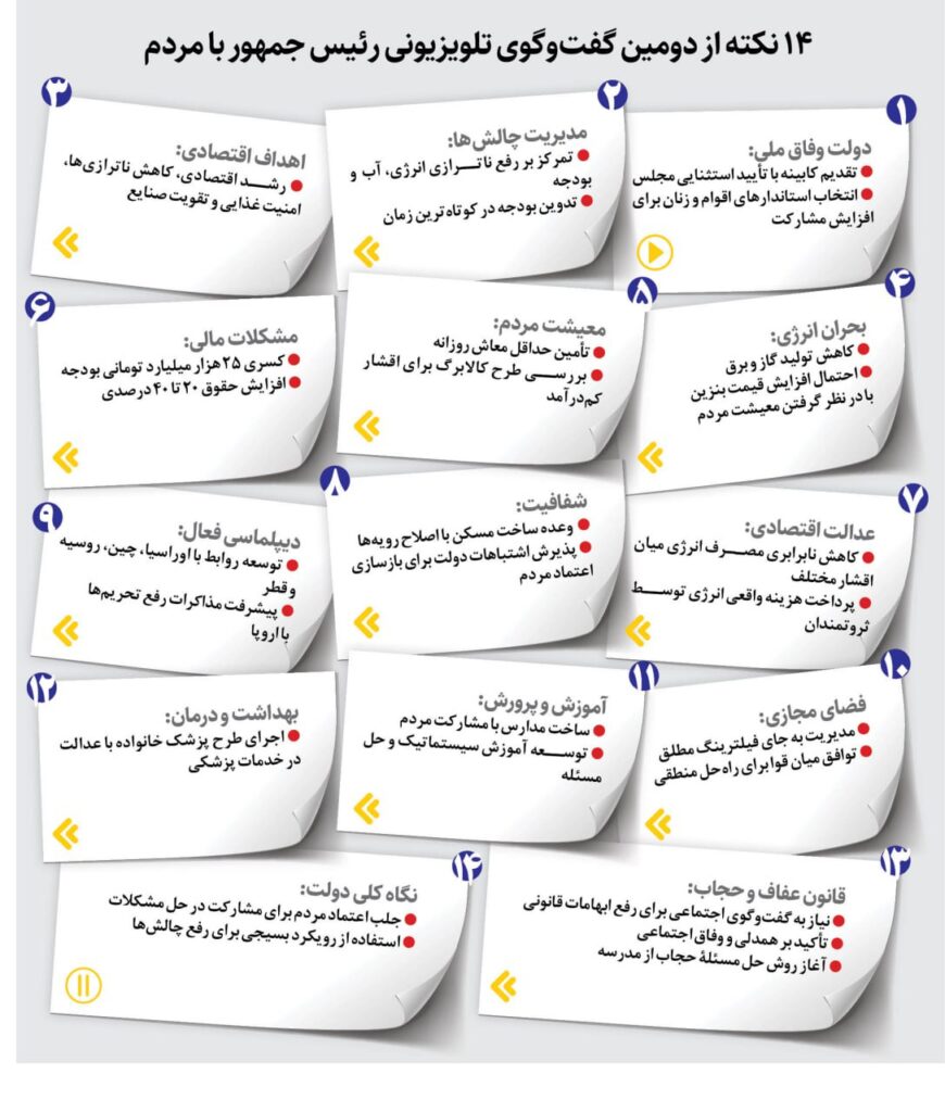 گفت‌وگوی تلویزیونی پزشکیان