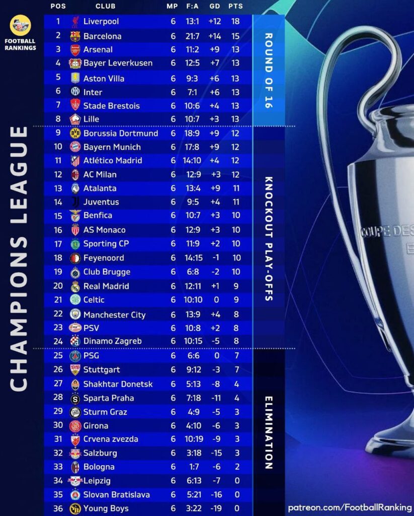 لیگ قهرمانان اروپا
