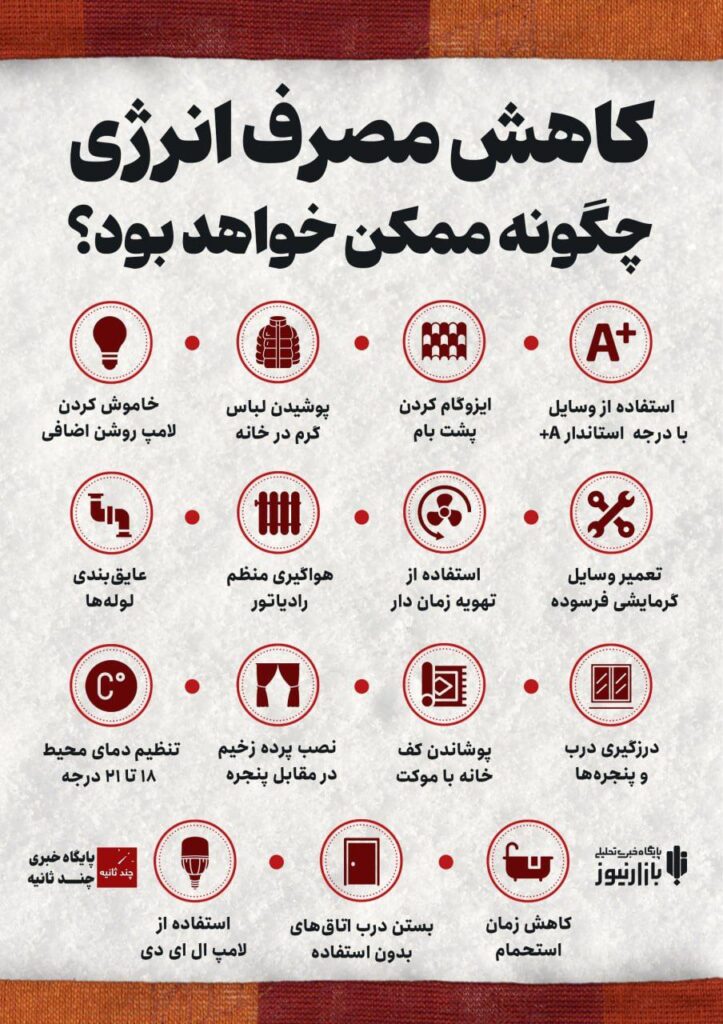 کاهش مصرف انرژی 