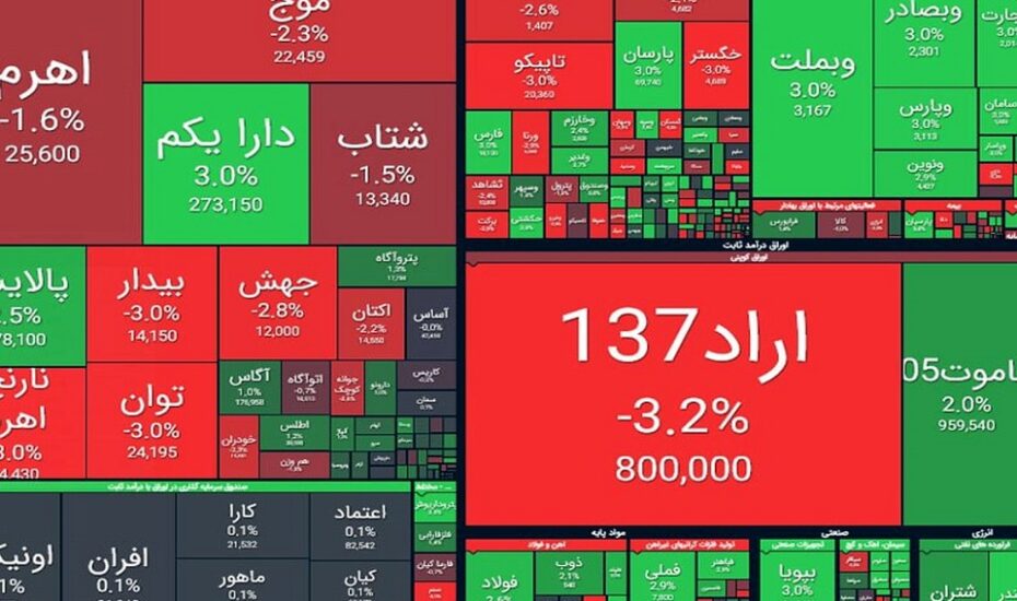 شاخص کل بورس