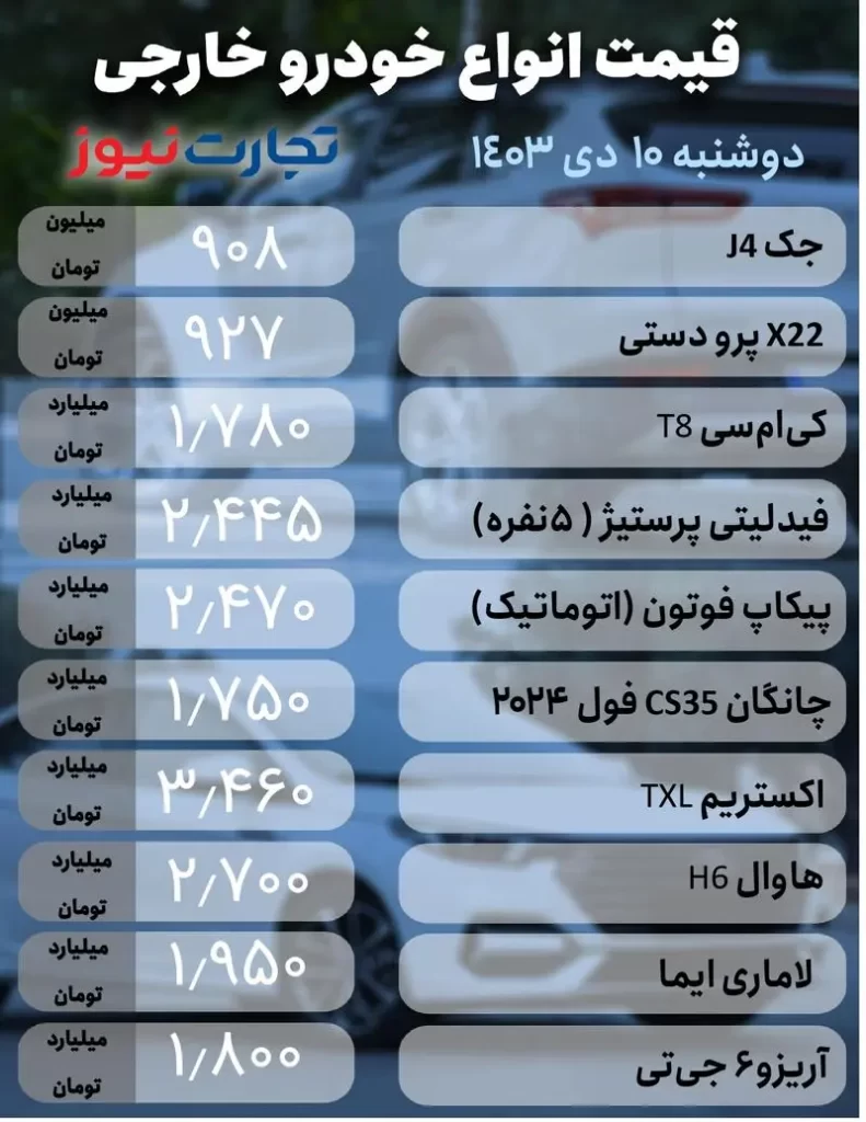 قیمت خودروخارجی