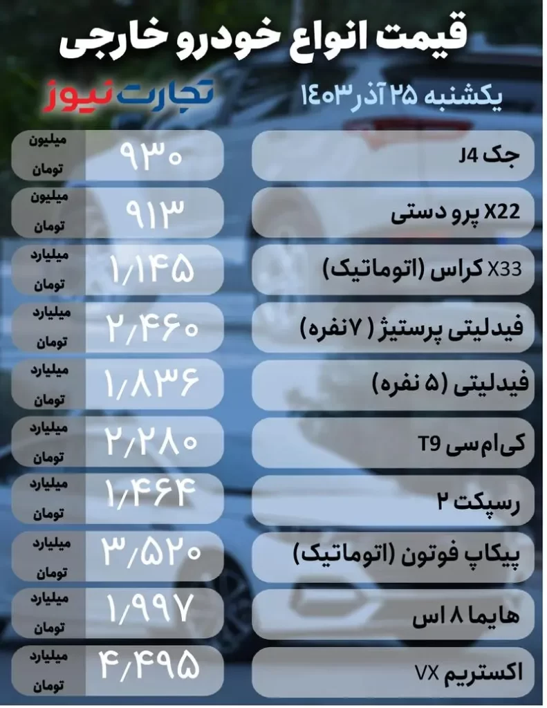 قیمت خودروهای خارجی