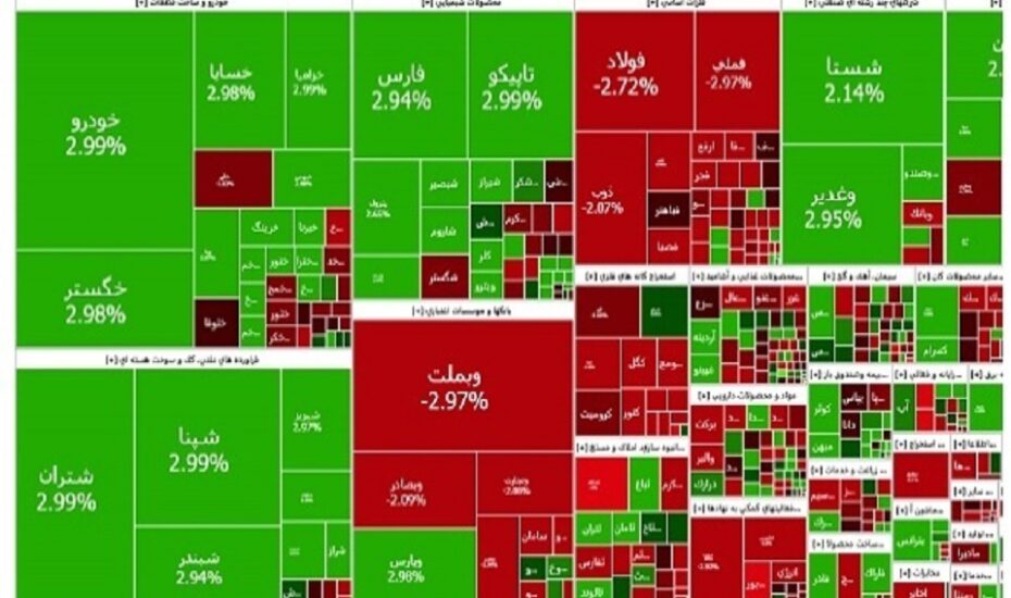 شاخص بورس تهران