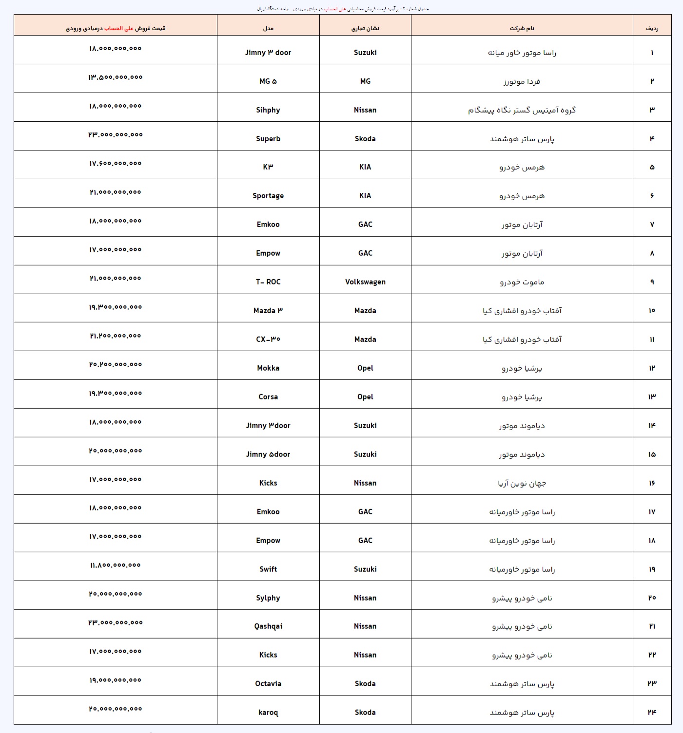 فهرست خودرو های وارداتی سامانه یکپارچه