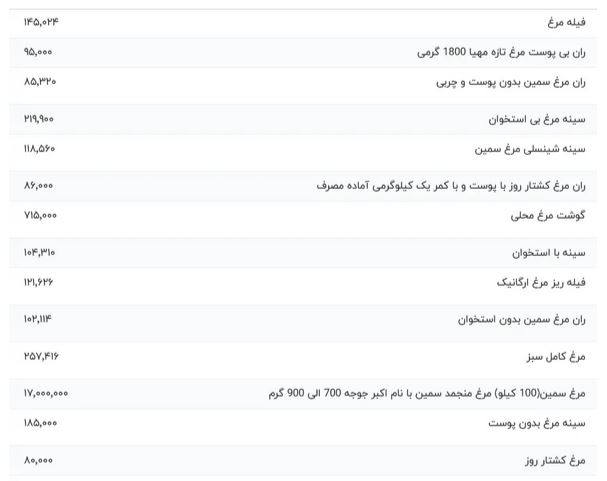 مرغقیمتمرغ 1