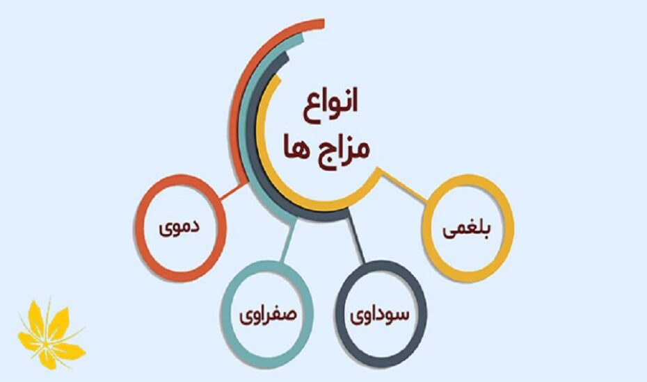 تشخیص مزاج
