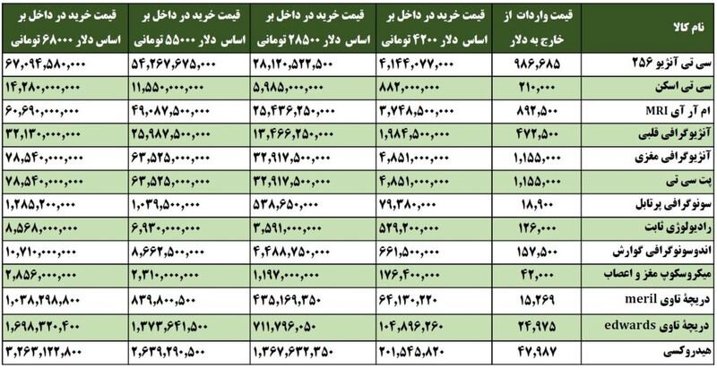 قیمت تجهیزات پزشکی