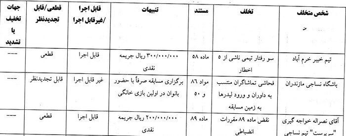 نساجی - آلومینیوم فقط با حضور بانوان 
