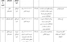 پرسپولیس و سپاهان جریمه شدند