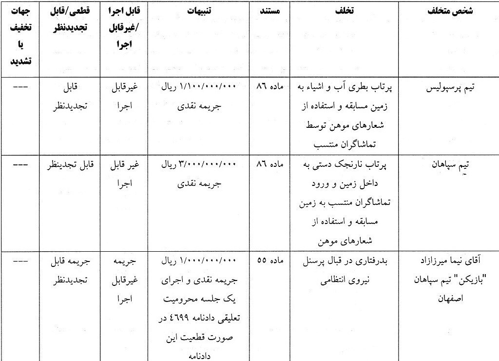 پرسپولیس و سپاهان جریمه شدند