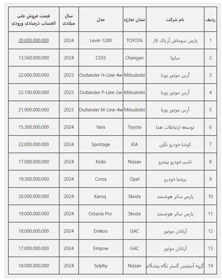 فروش خودروهای وارداتی 