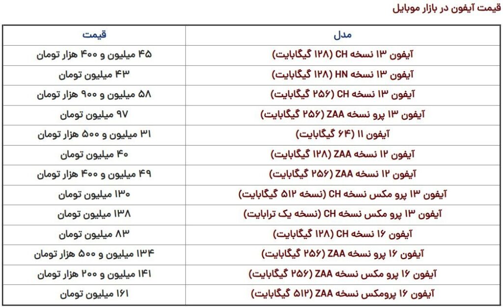 کاهش قیمت آیفون 