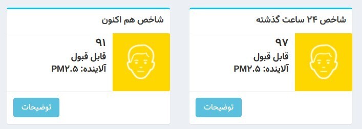 کیفیت هوای تهران 