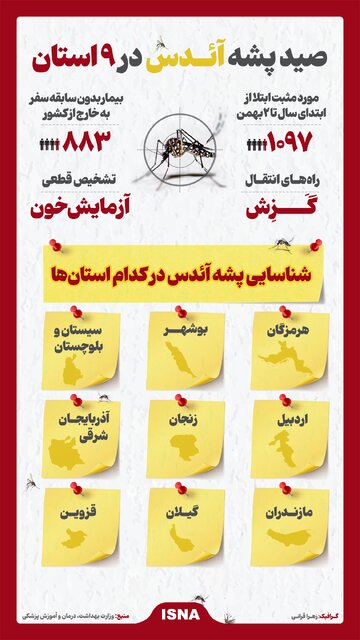 پشه «آئدس» در ۹ استان