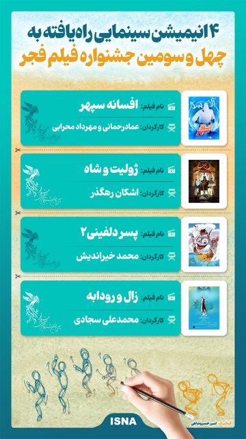 انیمیشن سینمایی جشنواره فیلم فجر