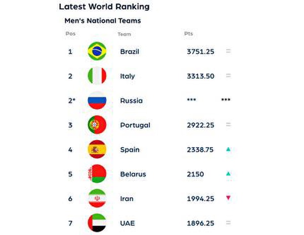 تیم ملی فوتبال ساحلی ایران 