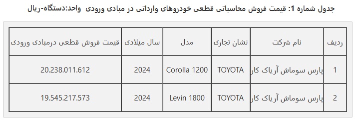  فروش خودروهای وارداتی 