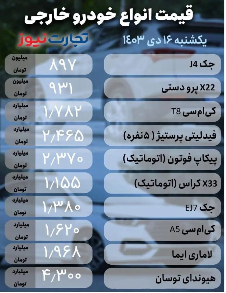 قیمت خودرو خارجی