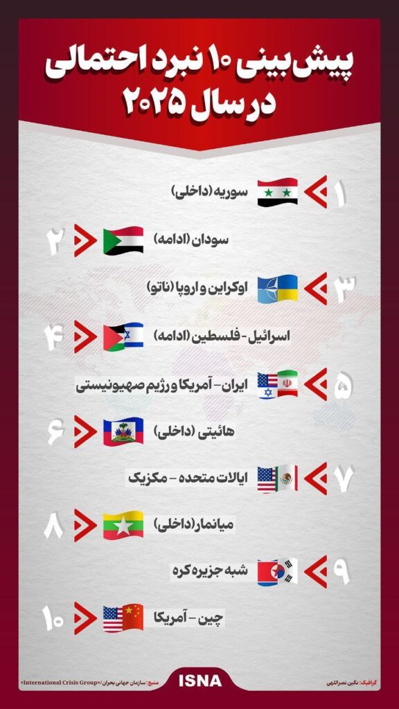 ۱۰ نبرد احتمالی در سال ۲۰۲۵