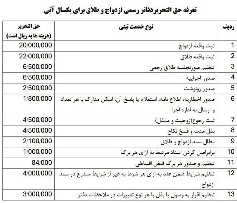 افزایش هزینه ثبت ازداوج و طلاق
