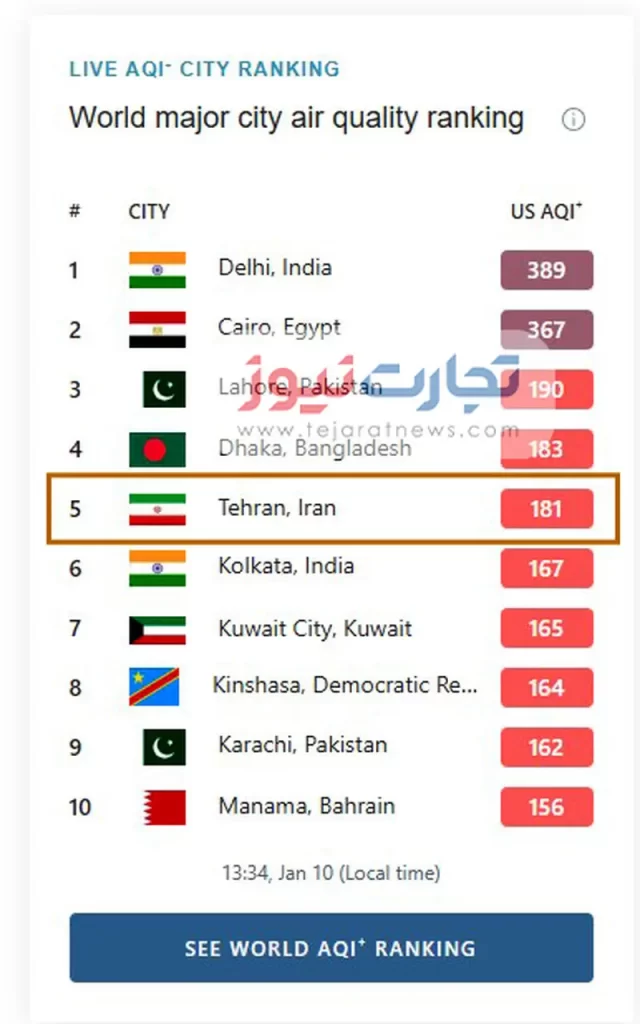 تهران پنجمین شهر آلوده 