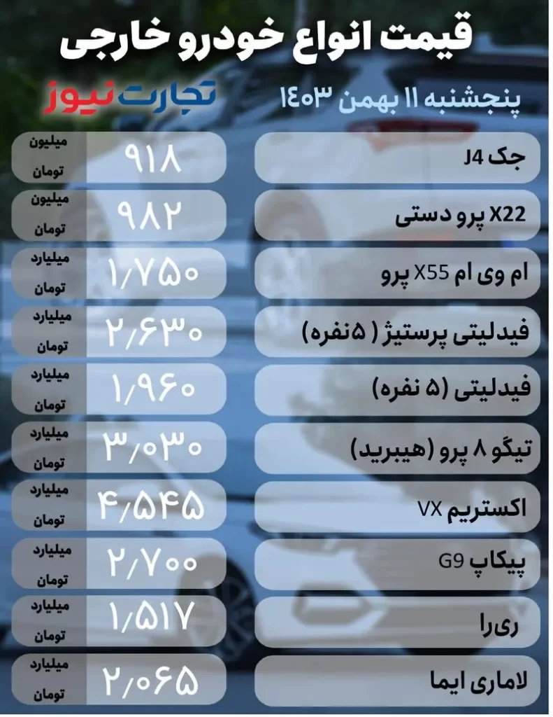 قیمت خودرو خارجی