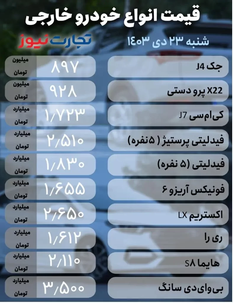 قیمت خودرو خارجی