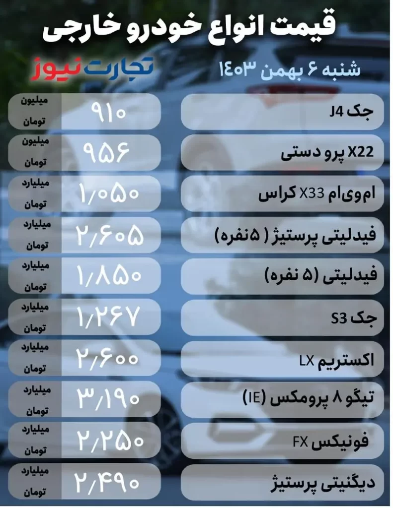 قیمت خودرو‌های خارجی