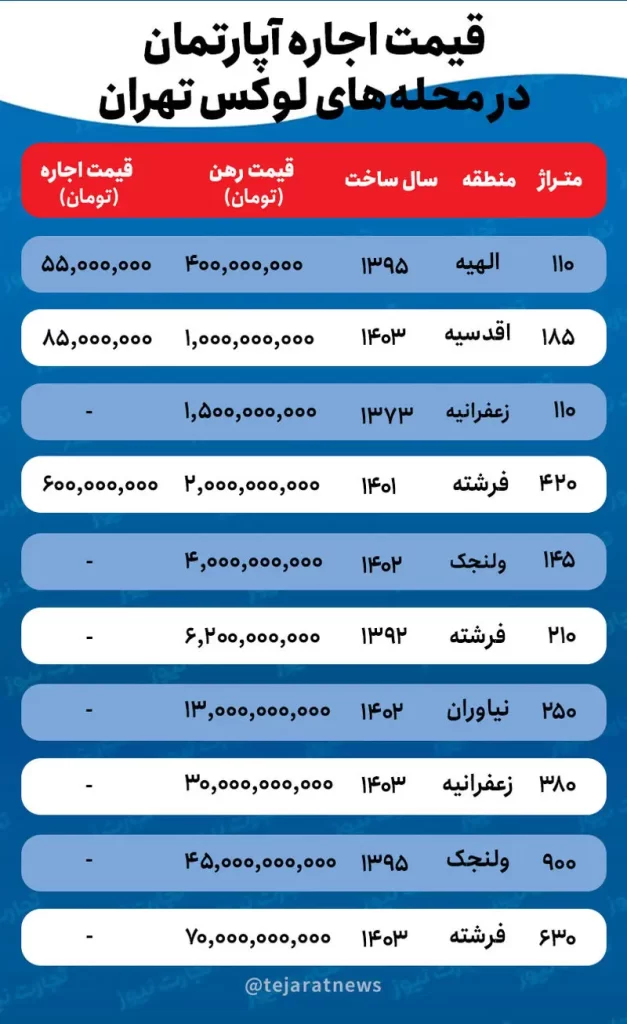 اجاره اپارتمان