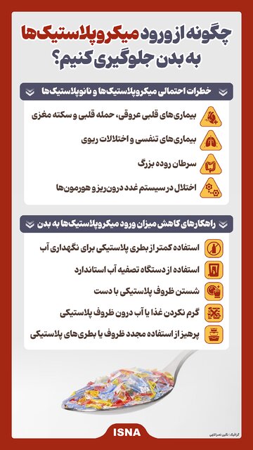  میکروپلاستیک‌ها 