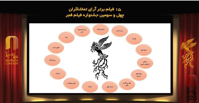 ۱۵ فیلم آرای مردمی فجر 