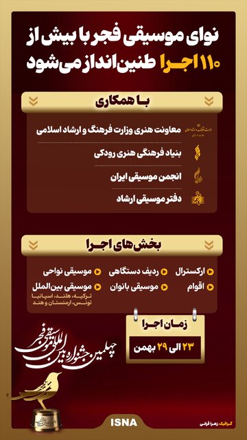 نوای موسیقی فجر با بیش از ۱۱۰ اجرا 