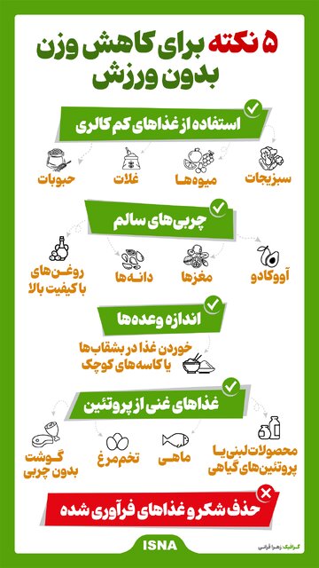  کاهش وزن بدون ورزش