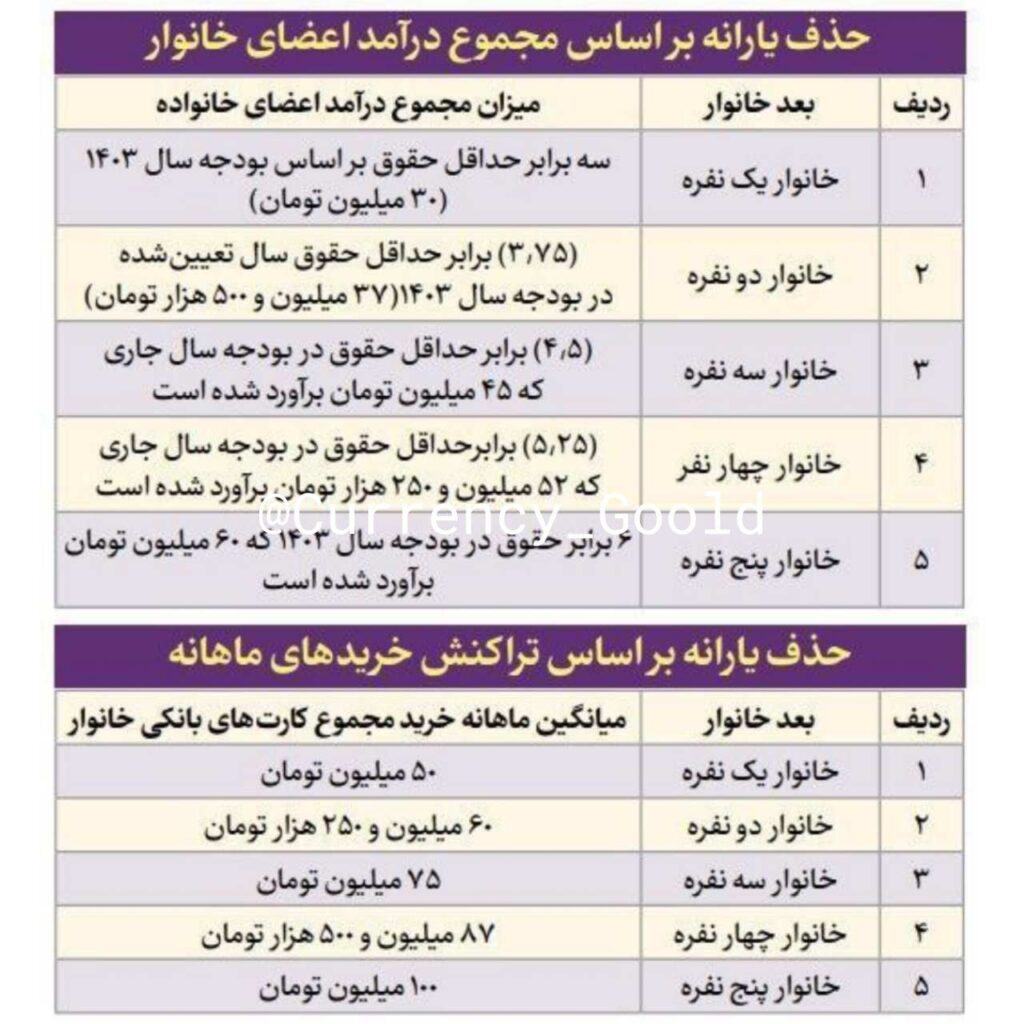 جدول قطع یارانه نقدی