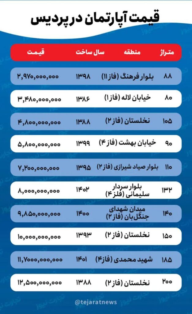 قیمت خانه در پردیس