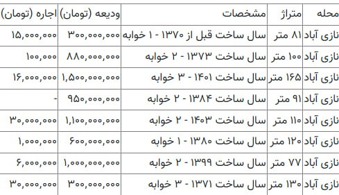 اجاره و رهن آپارتمان