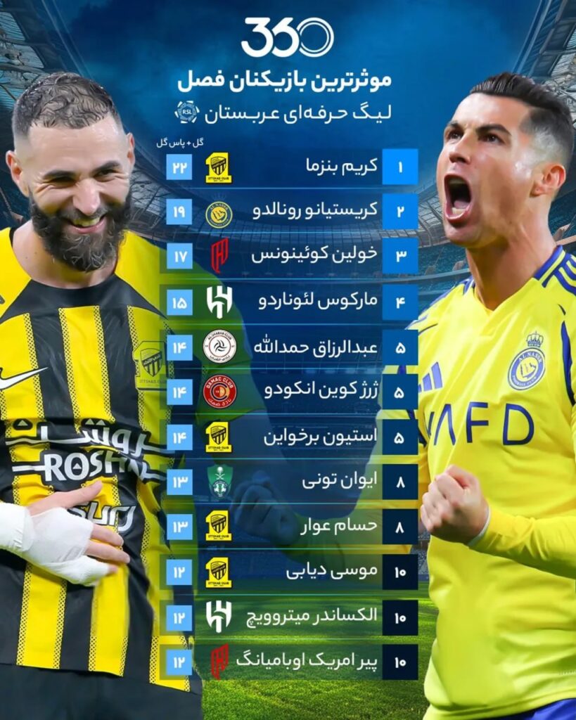 موثرترین بازیکنان فصل لیگ حرفه‌ای عربستان 