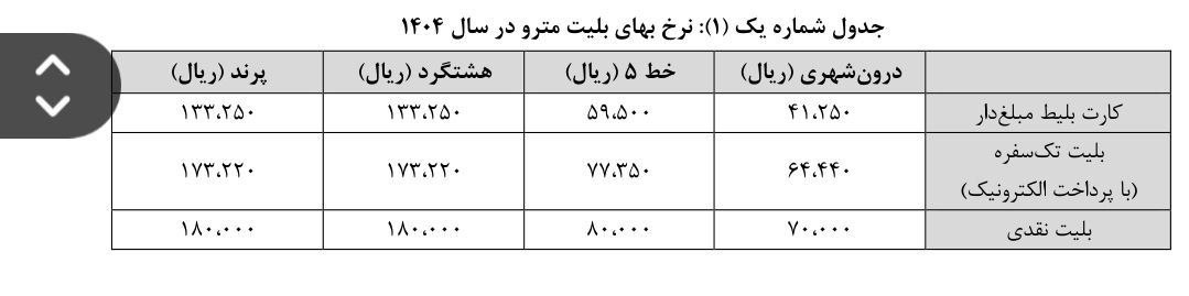 بلیت مترو