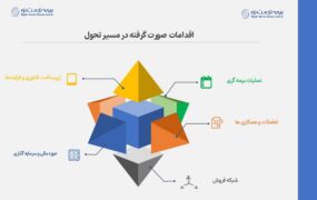 دستاوردهای بیمه تجارت نو 1403