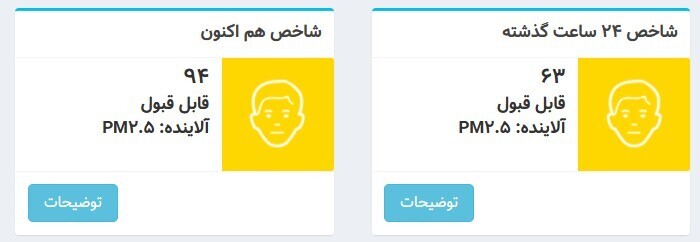 شاخص آلودگی هوای تهران
