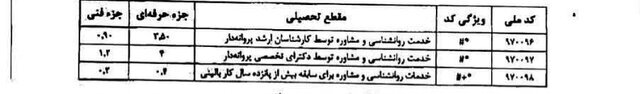 تعرفه خدمات روانشناسی و مشاوره سال ۱۴۰۴