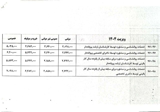 تعرفه خدمات روانشناسی و مشاوره سال ۱۴۰۴