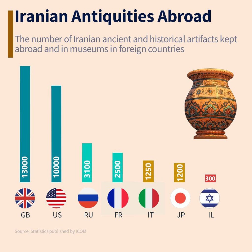 آثار باستانی ایران