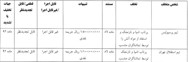 رای انضباطی شهرآورد