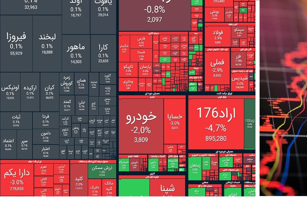 استیضاح وزیر اقتصاد و شاخص بورس