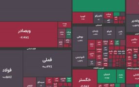 بورس ۱۴۰۳ با ریزش تمام شد