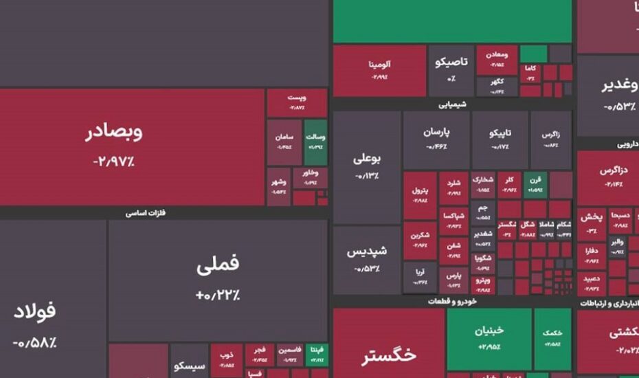 بورس ۱۴۰۳ با ریزش تمام شد