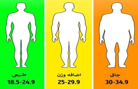 ۸ نشانه برای طول عمر بیشتر ۸ نشانه برای طول عمر بیشتر