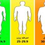 ۸ نشانه برای طول عمر بیشتر