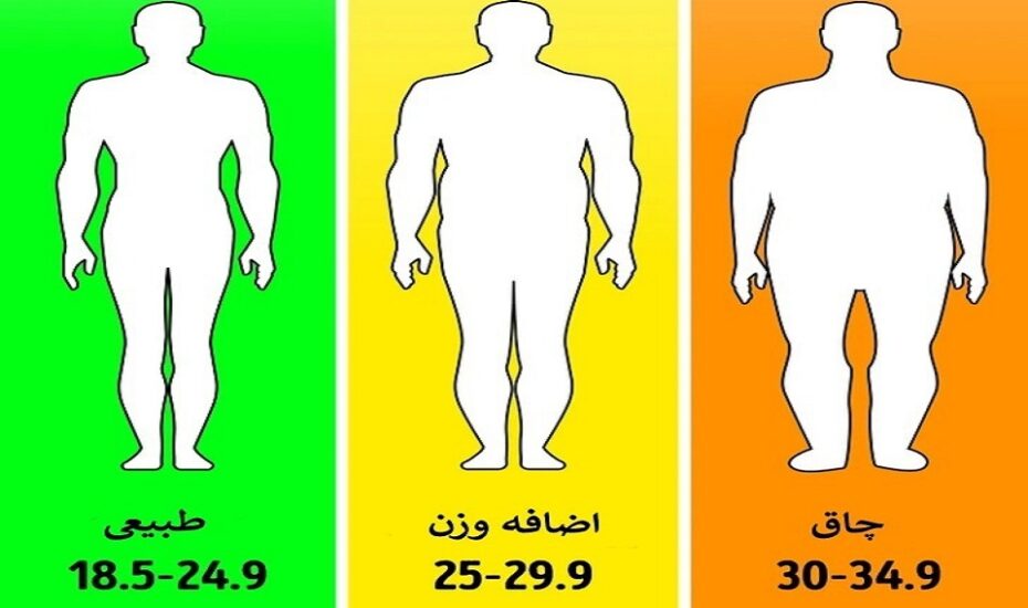 ۸ نشانه برای طول عمر بیشتر
